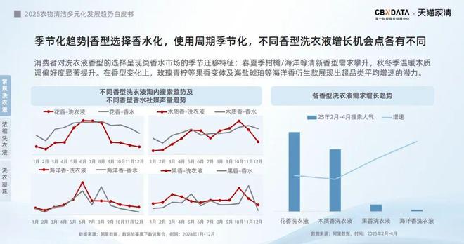 标配：方寸空间里的流量密码与心智占领新葡