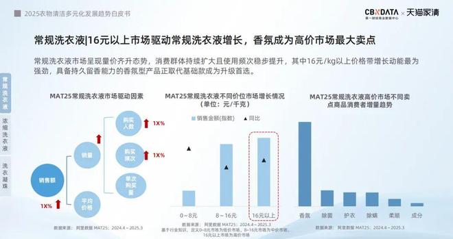 标配：方寸空间里的流量密码与心智占领新葡京博彩电梯智能屏成衣清品牌营销(图4)