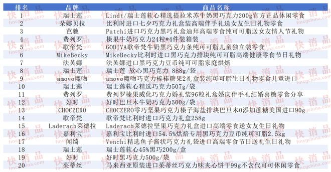 线上TOP金品榜——洗衣凝珠、进口巧克力”澳门新葡京app【独家】“2025年中期(图12) 线上TOP金品榜——洗衣凝珠、进口巧克力”澳门新葡京app【独家】“2025年中期(图12)